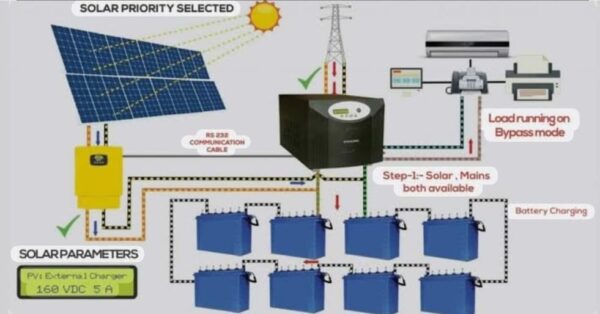 Solar off grid power plant